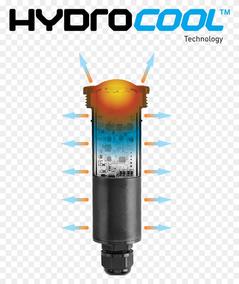 776x939 Watercolors Nicheless Led Lights With Hydrocool Technology Poster, Light, Cylinder, Machine HD PNG Download