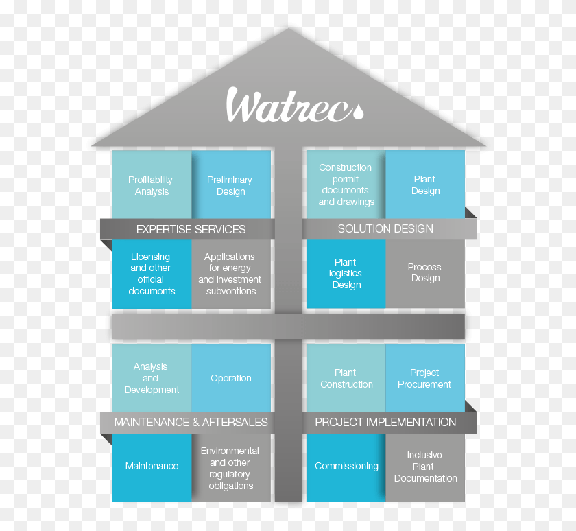 594x714 Watrec House01 Arquitectura, Texto, Papel, Cartel Hd Png