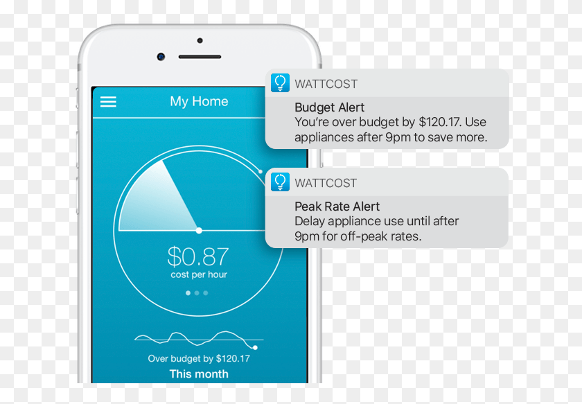 630x523 Wattcost Com Mobile Phone, Text, Phone, Electronics HD PNG Download