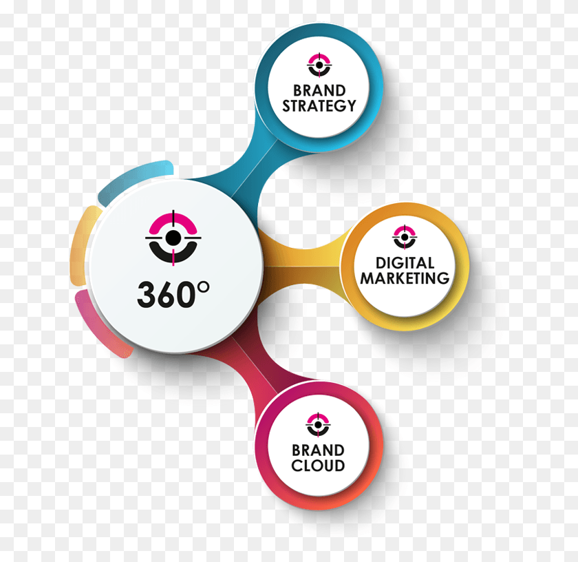 640x756 We Are 360 Infographic Transparent, Analog Clock, Clock, Text HD PNG Download