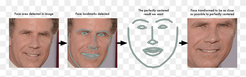 1600x419 We Are Only Going To Use Basic Image Transformations Facial Recognition Steps, Person, Human, Head HD PNG Download