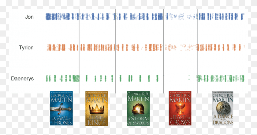 1521x748 We Can Clearly See That The Characters Footprints Are Storm Of Swords Cover, Text, Book, Fire HD PNG Download