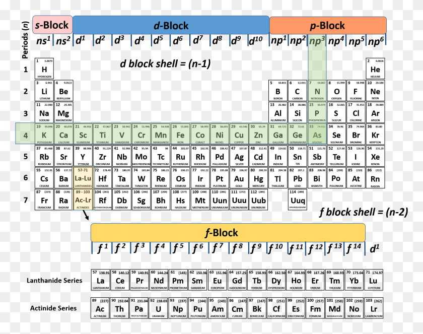 1729x1337 We Can See That Arsenic Ends In The P Block At Np3 Valence Electron Configuration For Each Family, Game, Crossword Puzzle HD PNG Download