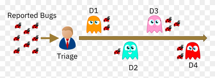 1517x480 We Developers Are The Pacman Ghosts Cartoon, Pac Man HD PNG Download