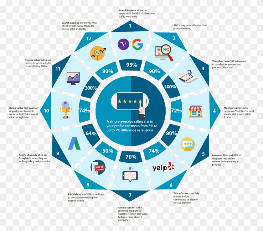 1024x889 We Go Beyond Seo Circle, Plan, Plot, Diagrama Hd Png