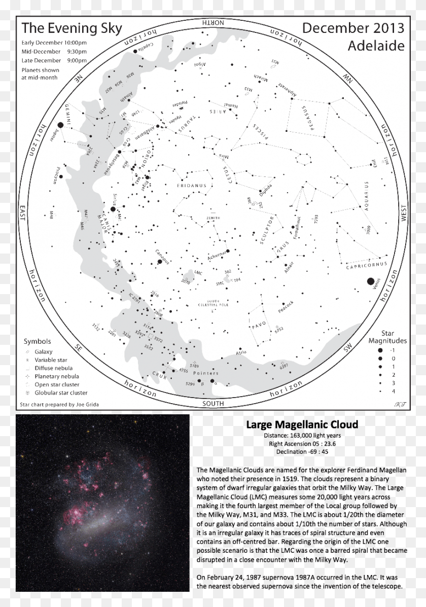 851x1241 We Have Pleasure In Providing A Free Star Chart Each Monthly Star Chart, Sphere, Rug, Text HD PNG Download