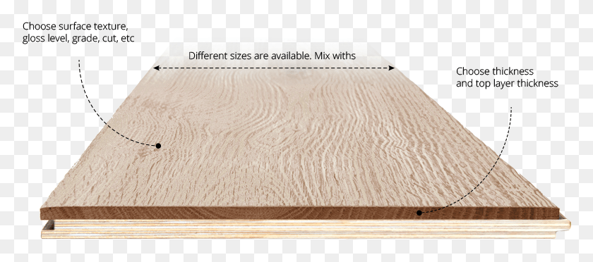 778x312 We Manufacture What You Want Tailored To Your Exact Plywood, Tabletop, Furniture, Wood Descargar Hd Png