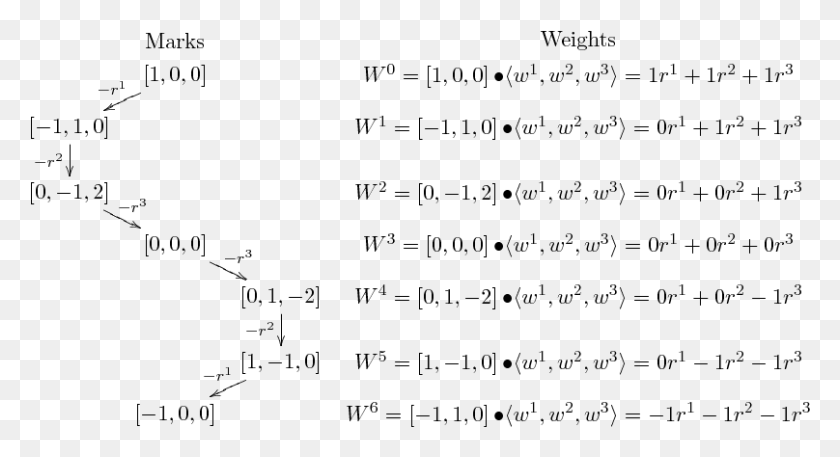 808x412 We Plot The Weight W0 Cdots W6 And The Appropriate Weight Diagram Lie Algebras, Text, Number, Symbol HD PNG Download