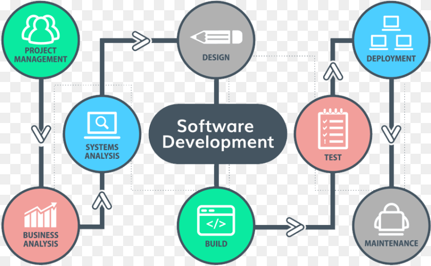 892x551 We Work Software Development Software Development Company Services, Network Clipart PNG