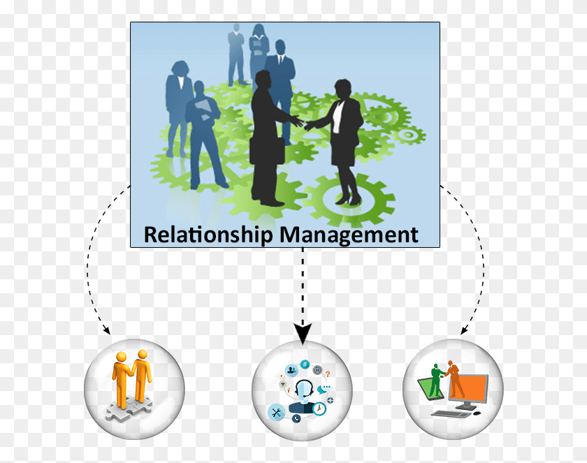 604x603 Wealth Management Career Options Outsourced Vendor, Person, Human, Hand Descargar Hd Png