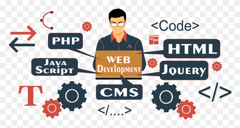 3831x1906 Web Development Services Web Development Services, Person, Human, Text HD PNG Download