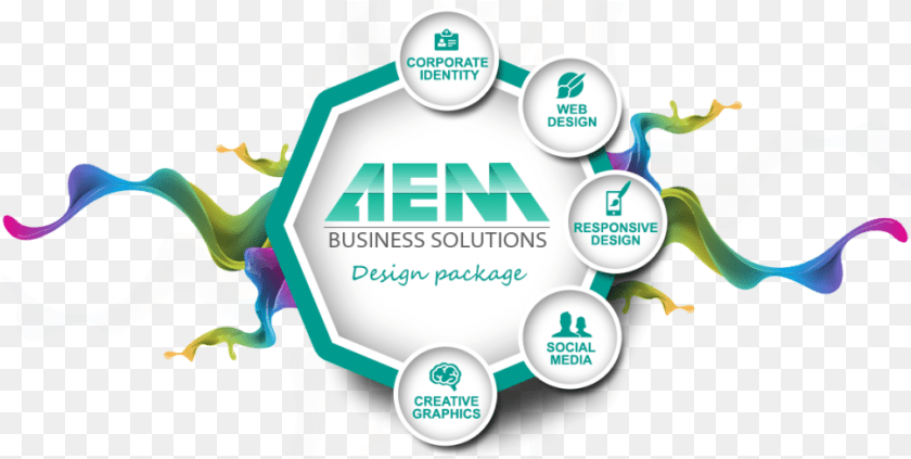 970x488 Web U0026 Graphic Design Aem Business Solutions Sharing, Art, Graphics, Advertisement, Poster Clipart PNG