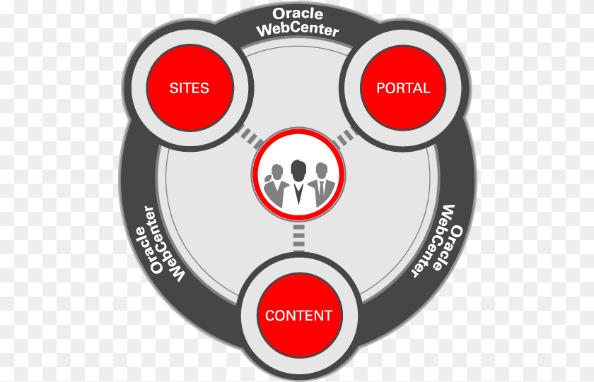 Webcenter Logo Web Center Content Oracle, Person, Adult, Male, Man Transparent PNG