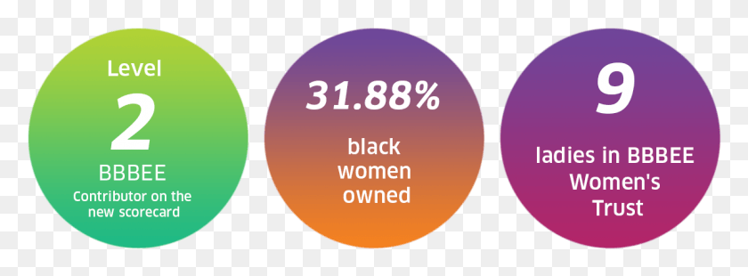 1198x384 Website Buttons Black Economic Empowerment Infographics, Word, Text, Sphere HD PNG Download