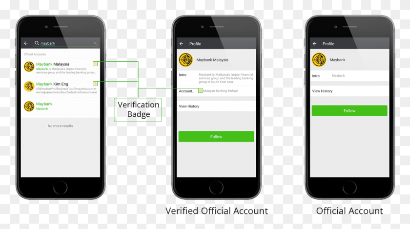 1157x611 Wechat Oa Verification Intends To Guarantee Truth And Wechat Official Account Follow, Mobile Phone, Phone, Electronics Descargar Hd Png
