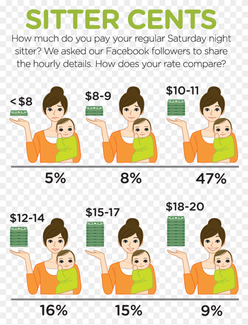 861x1151 Weekend Babysitter Rates Weekend Babysitter, Comics, Book, Person HD PNG Download
