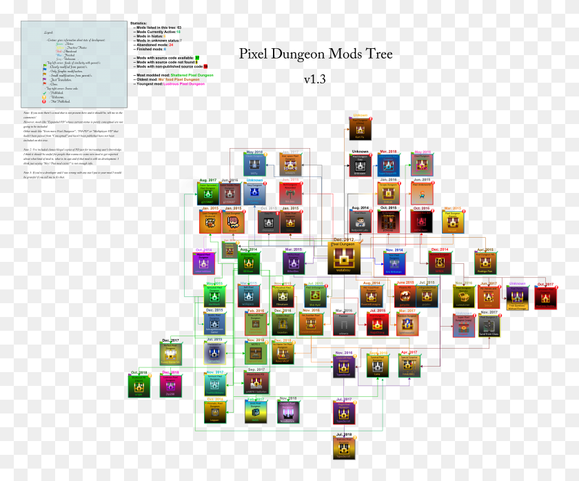 5862x4798 Что Ж, I39M Рад Представить Вам Свои Модификации Pixel Dungeon Pixel Dungeon Forks, Табло, Super Mario Hd Png Скачать