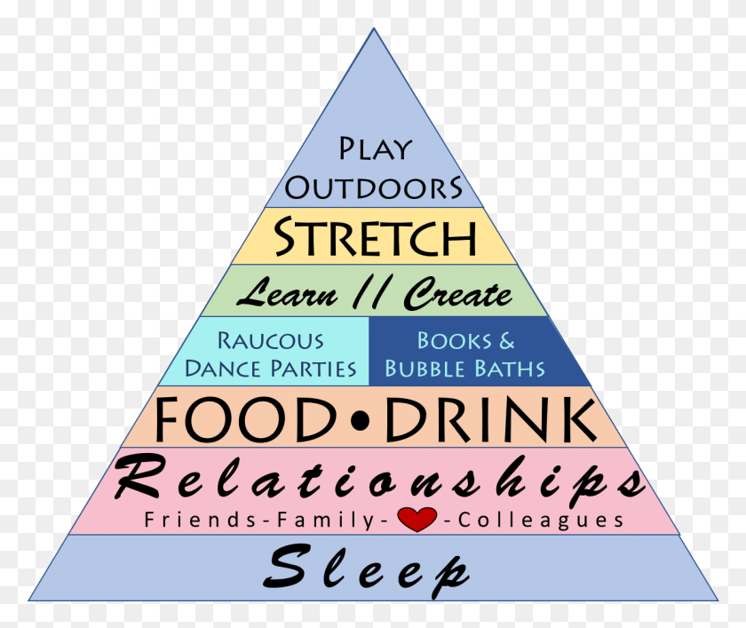 1237x1027 Wellness Pyramid Pyramid Of Wellbeing, Triangle, Building, Architecture HD PNG Download