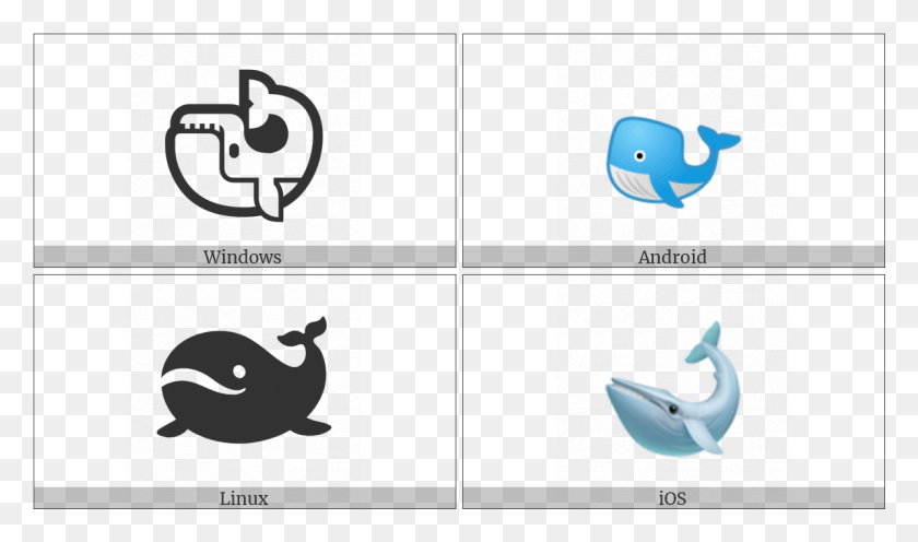 1192x667 Whale On Various Operating Systems Unicode Whale, Animal, Mammal, Bird HD PNG Download