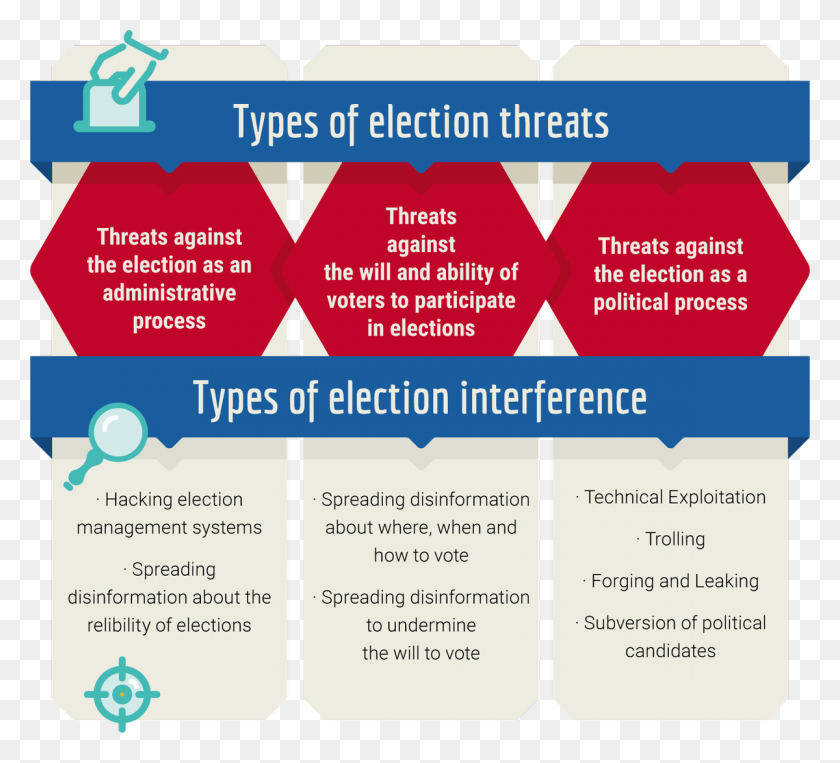 1200x1083 What Are Election Threats It Is Not Just About The Graphic Design, Poster, Advertisement, Flyer HD PNG Download