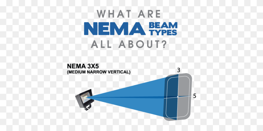 414x359 What Are Nema Beam Types All About Poster, Lighting, Outdoors, Advertisement HD PNG Download