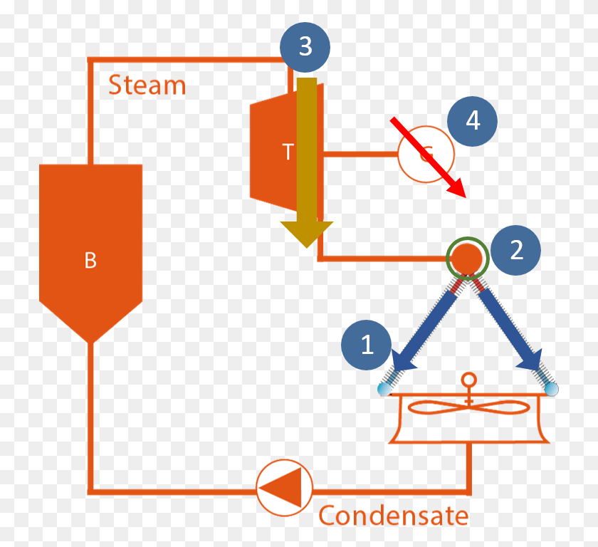 731x708 What Are The Effects Of Heat Transfer Drop On Power Air Cooled Condenser Symbol, Network, Sphere HD PNG Download