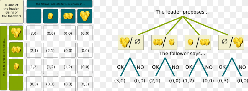 1024x377 What Are The Nash Equilibria Results Of Ultimatum Game Weird PNG