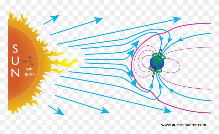 1484x865 Что Вызывает Северное Сияние Aurora Borealis, Графика, Свет Hd Png Скачать