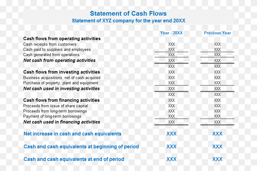 692x498 What Does Format Mean Clip Art Freeuse Library Proceeds From Issue Of Share Capital Cash Flow Statement, Text, Menu, File HD PNG Download