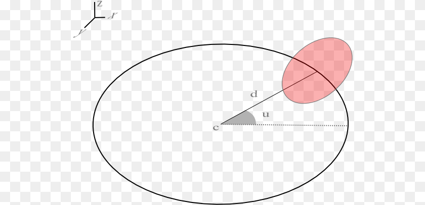 What I Mean Circle, Sphere Transparent PNG