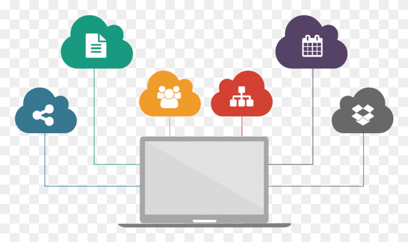 945x531 What Is Cloud Computing Vector Graphics, Monitor, Screen, Electronics HD PNG Download