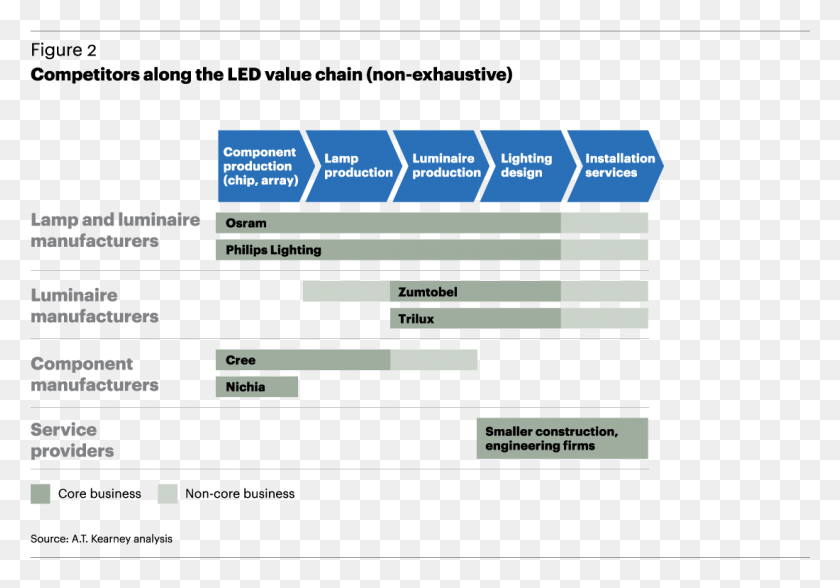 1100x745 What Is Led Technology, Text, Label HD PNG Download