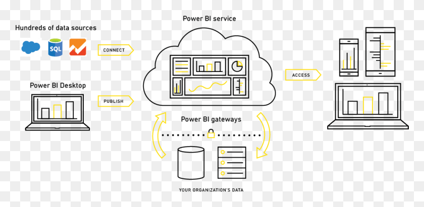 1021x460 What Is Microsoft Power Bi Power Bi Desktop Architecture, Pac Man, Text, Clock HD PNG Download