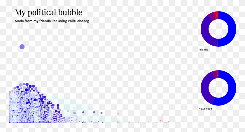 1151x583 What Is Politecho Political Filter Bubble, Text, Crowd, Plot HD PNG Download