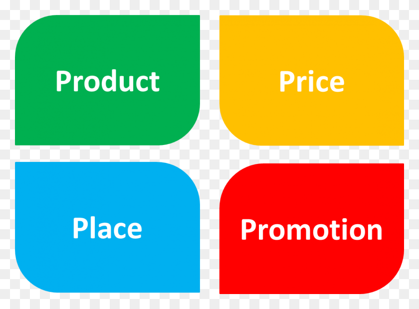 1102x792 What Is Promotion Decision 4 Ps Of Marketing, Label, Text, Symbol HD PNG Download