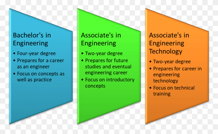 913x536 What Is The Difference Between An Associate39s Degree Visi Misi Dan Motto Kelas, Text, Word, Paper HD PNG Download