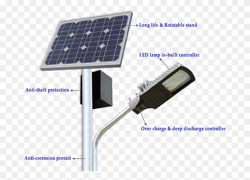 677x546 What Is The Led Solar Street Light Solar Street Light, Electrical Device, Solar Panels HD PNG Download