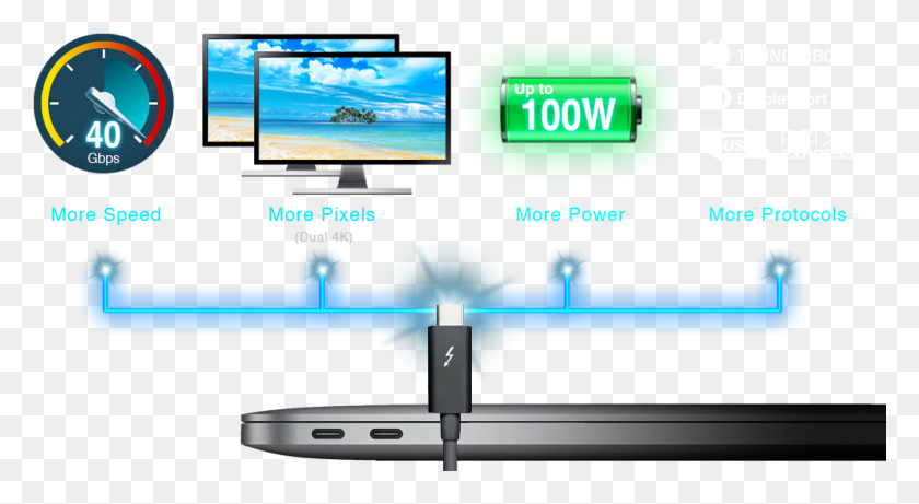 1000x515 What Is Thunderbolt, Electronics, Monitor, Screen HD PNG Download