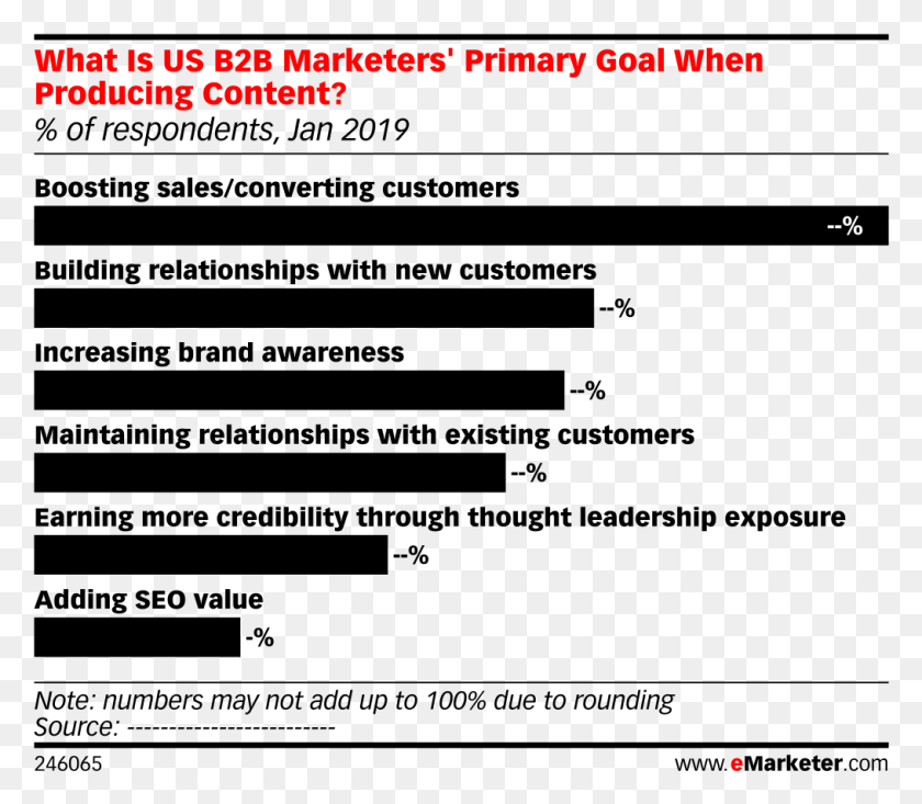 1015x876 What Is Us B2b Marketers39 Primary Goal When Producing Marketing, Text, Pac Man, Legend Of Zelda HD PNG Download
