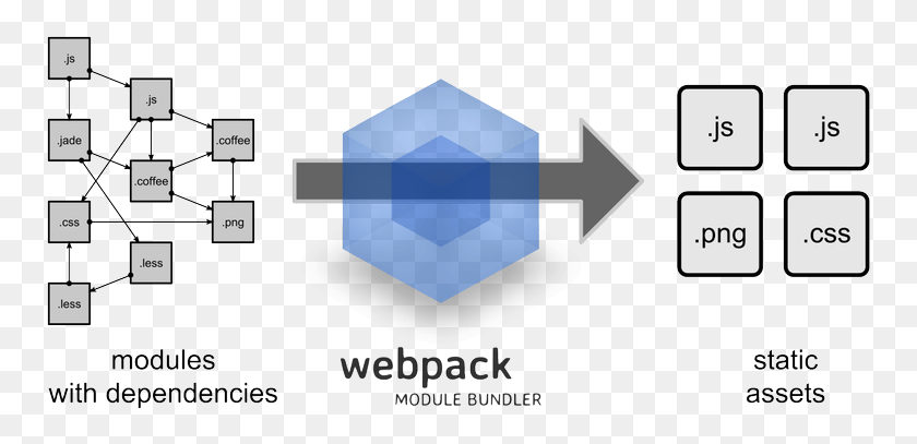759x347 Что Такое Webpack Webpack Bundle, Логотип, Символ, Товарный Знак Hd Png Скачать