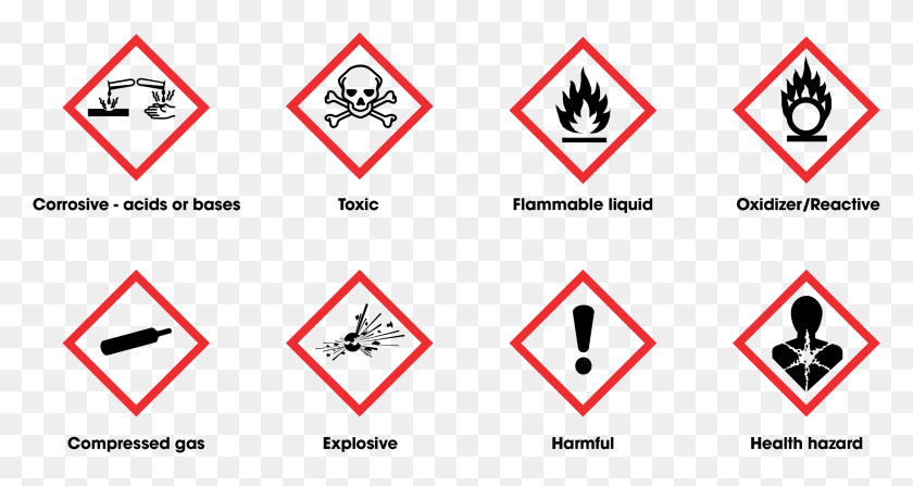 2654x1319 What Makes A Chemical Hazardous Pictogram Chemicals, Symbol, Label, Text HD PNG Download
