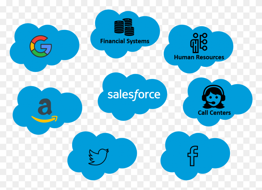 1346x947 What Really Is Salesforce, Text, Number, Symbol Descargar Hd Png