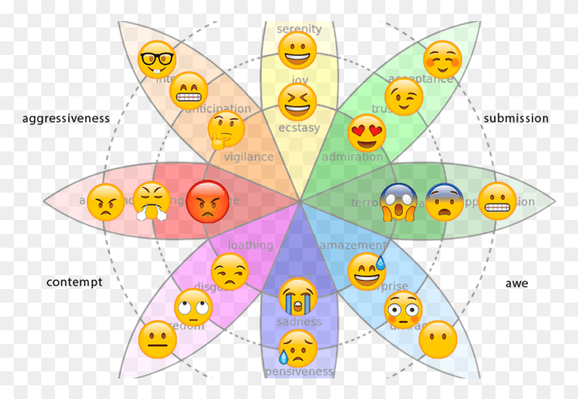 894x597 Wheel Of Emotions Test, Photography, Game HD PNG Download