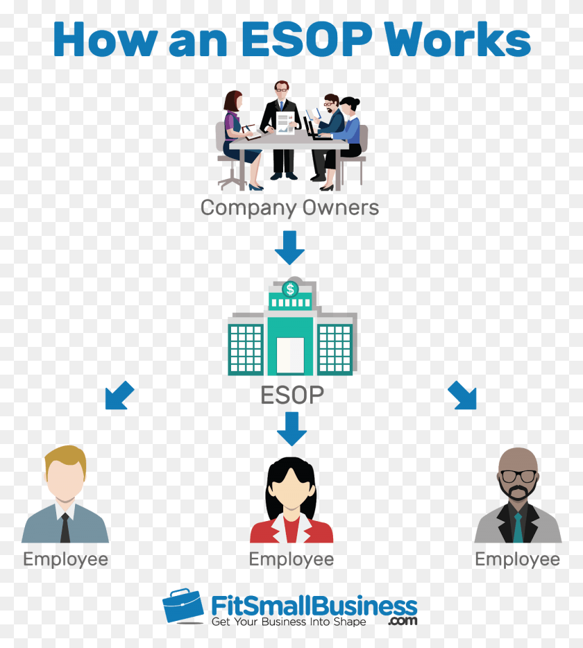 1300x1457 When Business Owners Establish An Esop As A Retirement Small Business, Person, Human, Crowd Descargar Hd Png