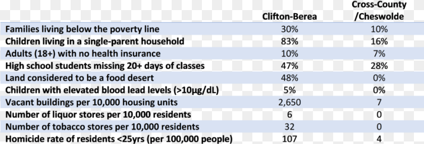When It Comes Down To It The Biggest Driver Is Poverty Number, Chart, Plot, Text, Measurements Clipart PNG