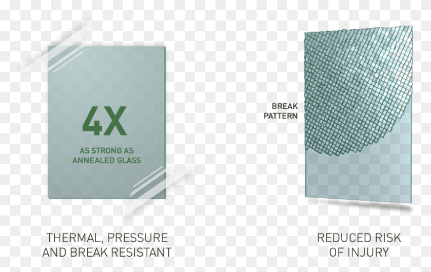 790x477 When Tempered Breaks It Dissociates Into Small Pieces Mesh, Text, Symbol, Word HD PNG Download