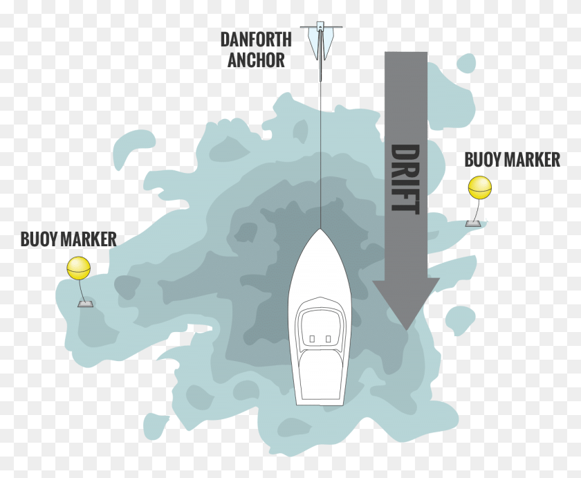 1300x1053 When Try To Catch Tautog Anchoring Directly Over The Graphic Design, Plot, Map, Diagram HD PNG Download