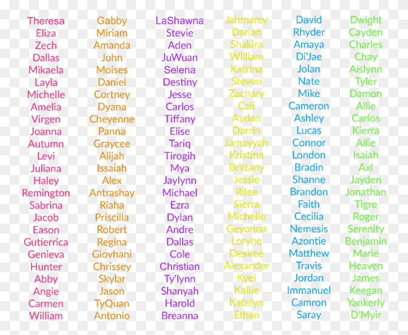 752x629 When We Know Their Names They39re Harder To Ignore, Text, Menu, Number HD PNG Download