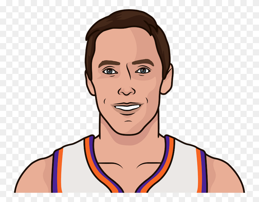 750x596 Which Suns Player Has The Most Career Games With 20 Kevin Love Statmuse, Face, Person, Human Descargar Hd Png