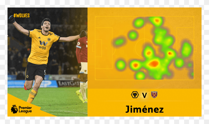 1600x900 While Wolves And The Mexican Striker Are Vying To Score Wolverhampton Wanderers F.c., Person, Human, Sphere HD PNG Download